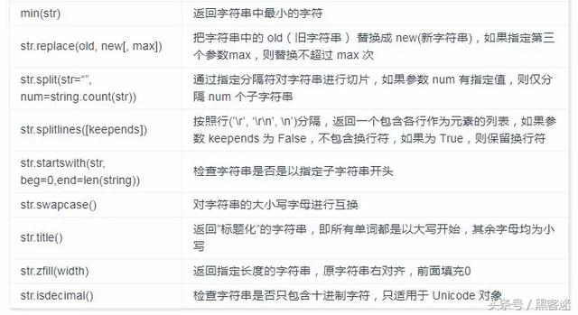 Python 3 入门，看这篇就够了