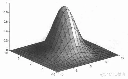 【图像滤波】图像二维双边高斯滤波matlab源码_双边滤波器_02
