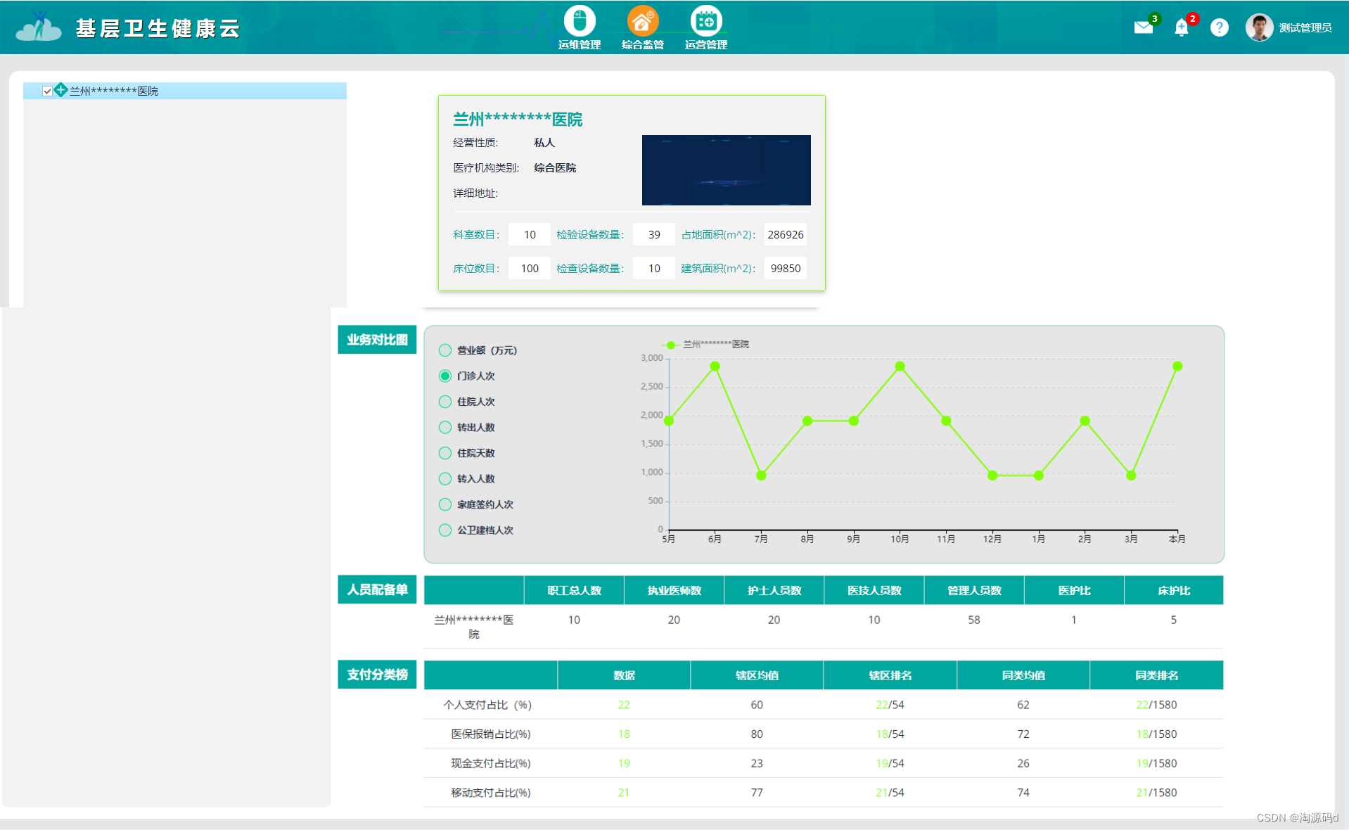 B/S架构的云HIS系统源码 技术架构:Angular+Nginx+ Java+Spring-CSDN博客