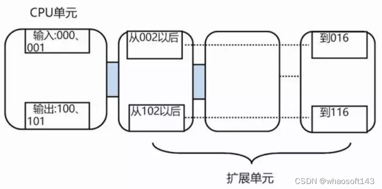 嵌入式~PLC-专辑5_标识符_19