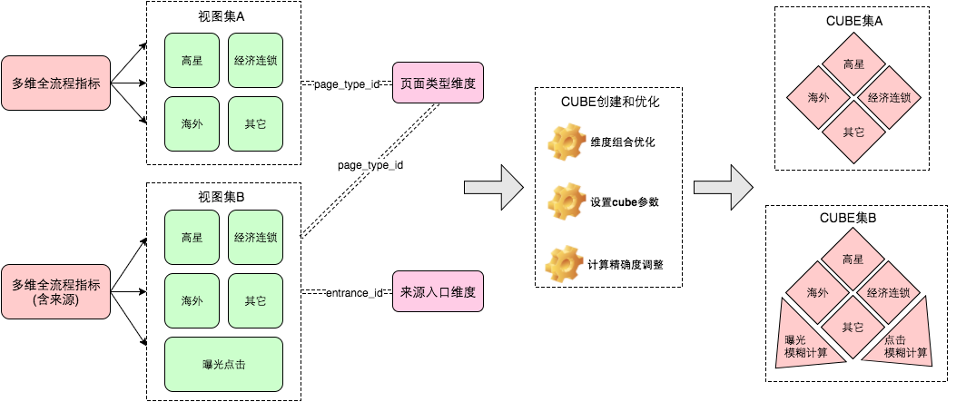 图6 应用层计算流程