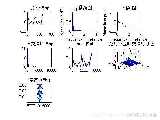 【语音识别】基于傅立叶变换0-9的数字语音识别matlab源码_matlab_17