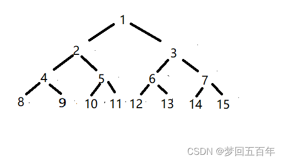这个图树一个比较特殊的树，名字叫二叉树