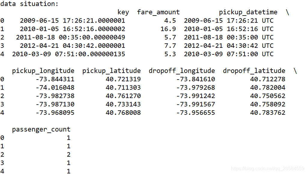 data.head()