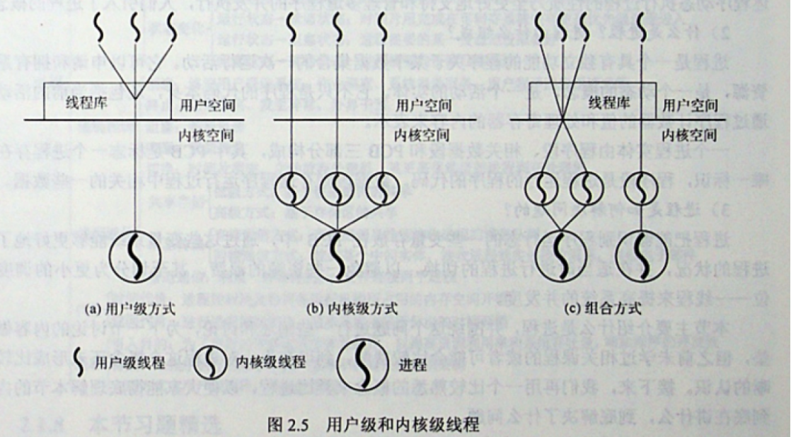 1600805-20190421145156922-2023431256.png