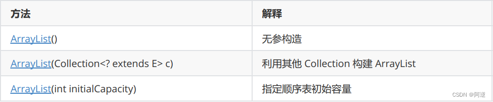 实现自定义的顺序表--java_lastindexof()时间空间复杂度-CSDN博客