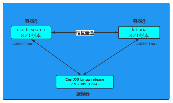 image-20220515113249949