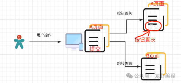 记录些Spring+题集(7)-CSDN博客