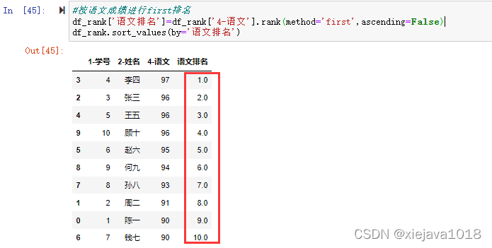 按语文成绩进行first排名