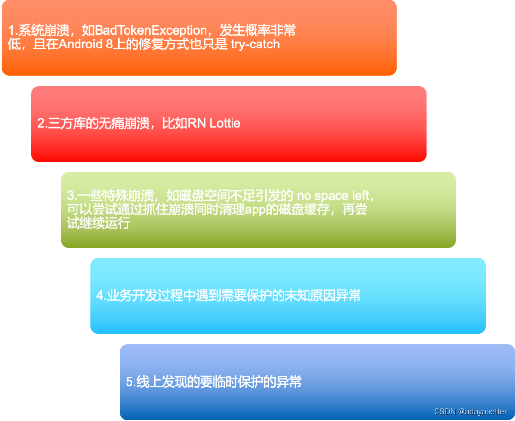 Android app Java层异常捕获方案_android异常捕获 不崩溃-CSDN博客