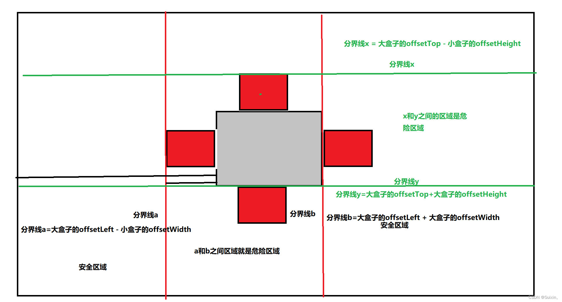 JavaScript实现拖拽元素避开危险区域-CSDN博客