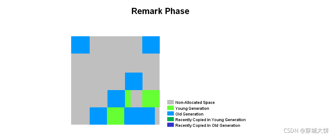 [外链图片转存失败,源站可能有防盗链机制,建议将图片保存下来直接上传(img-89ViU5wu-1634404930361)(sx JVM优化.assets/image-20210929213013592.png)]