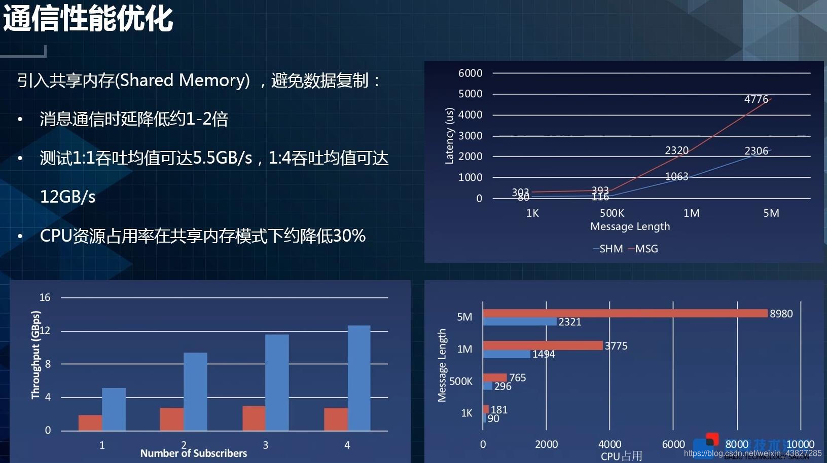 共享内存优点