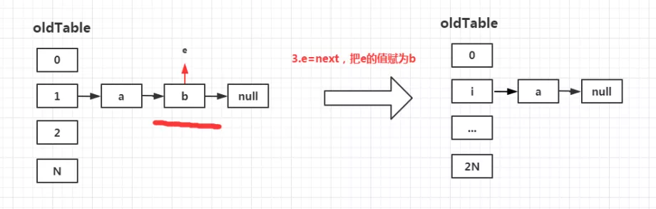 大厂面试必问的HashMap,如何给面试官交上完美答卷?