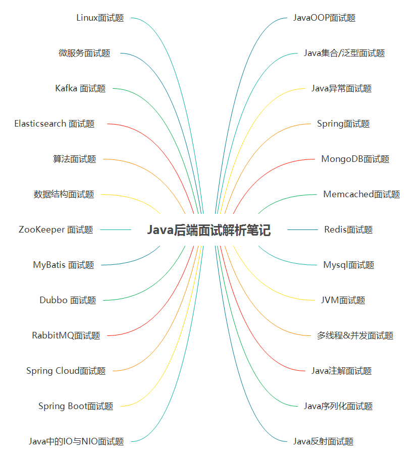 二本渣渣辛酸面试之旅：5面阿里Java岗侥幸上岸，定级P6