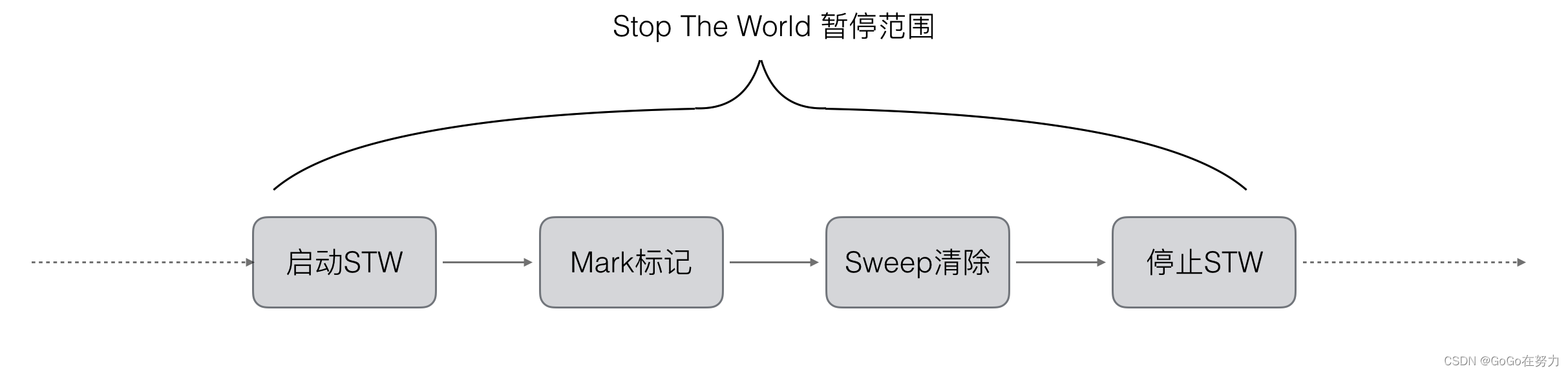 [外链图片转存失败,源站可能有防盗链机制,建议将图片保存下来直接上传(img-4ImhpBUz-1651044571259)(images/53-STW1.png)]