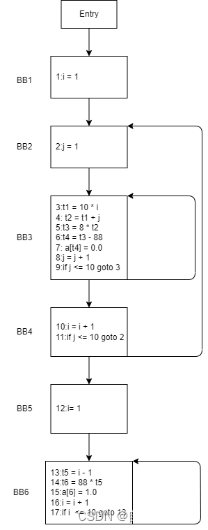 代数化简pass_流图代数-CSDN博客