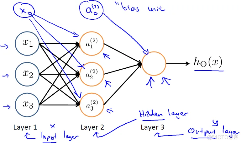 【CNN预测】基于CNN神经网络预测matlab源码_matlab_07