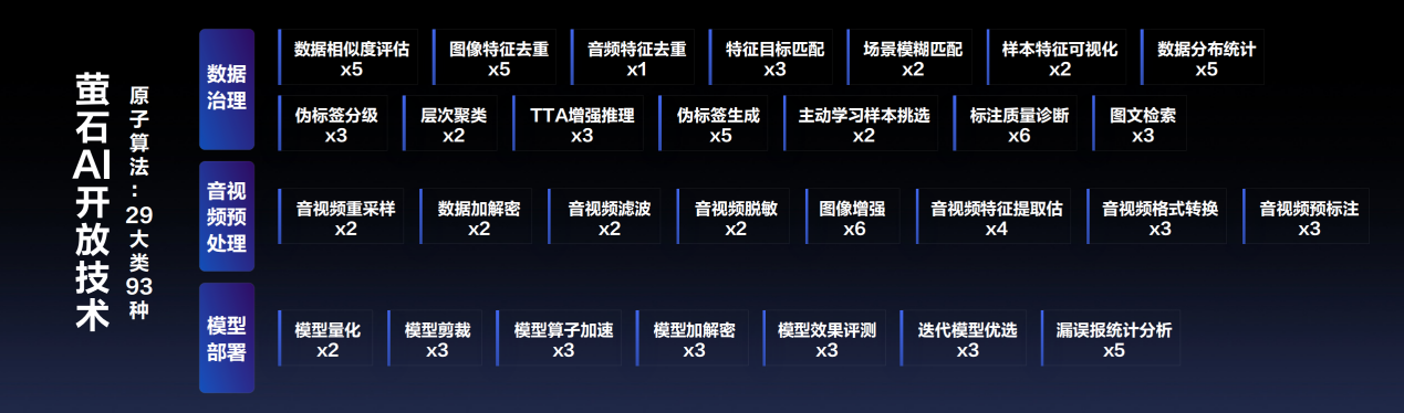 @物联网开发者,欢迎加入萤石具身智能“蓝海”_程战战 海康-CSDN博客