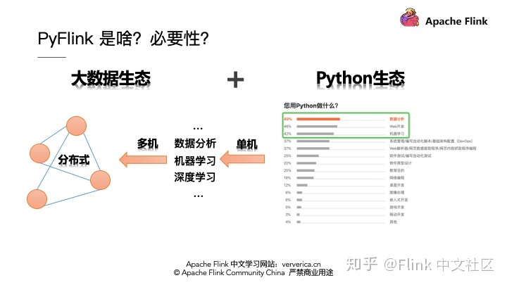 Flink 生态：一个案例快速上手 PyFlink_pyflink 深度学习-CSDN博客