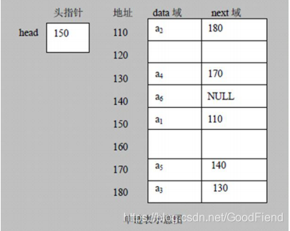 链表内存结构