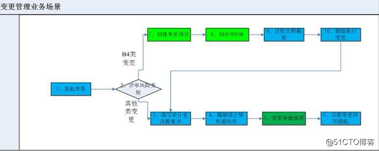 PDM 产品数据管理系统