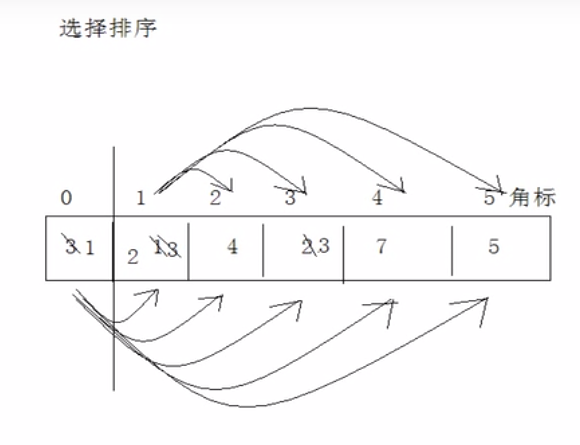 数组排序.png