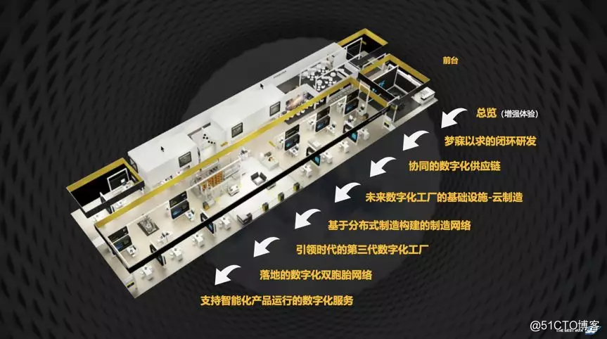 汉诺威现场直击 | 端到端的工业互联网整合展示的七大看点