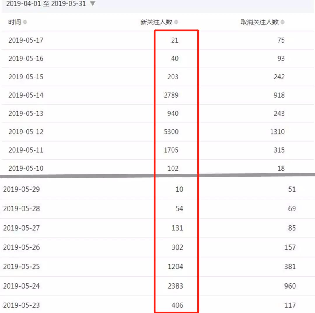 微商快速获取精准客户，分享几个妙招！5578 作者:福缘资源库 帖子ID:87369