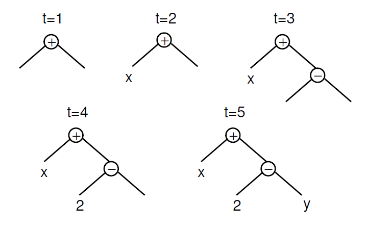 grow方法生成个体图例