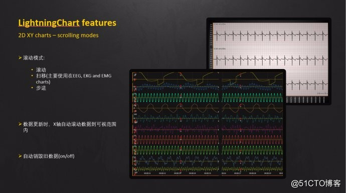 LightningChart 图表控件图库