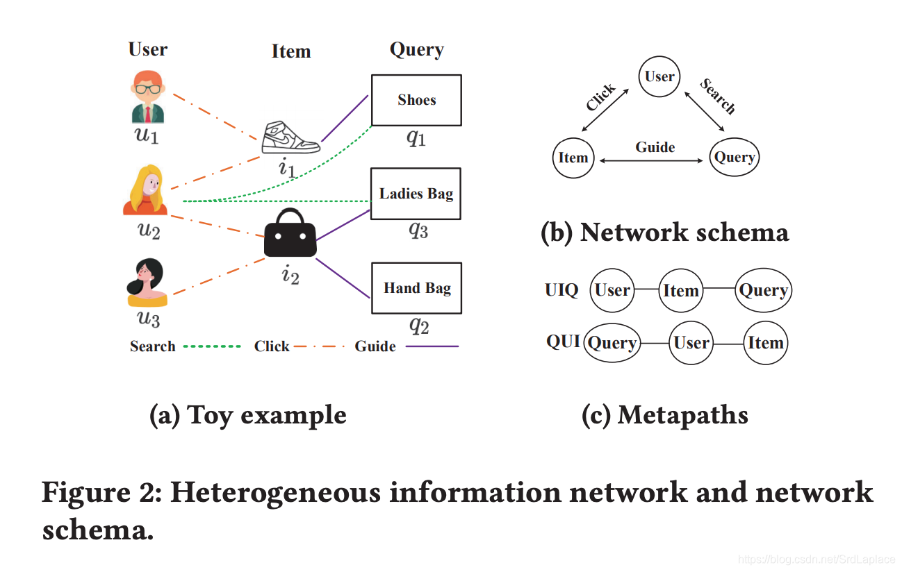 Metapath-guided Heterogeneous Graph Neural Network for Intent ...