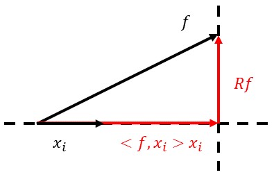 orthogonal projection