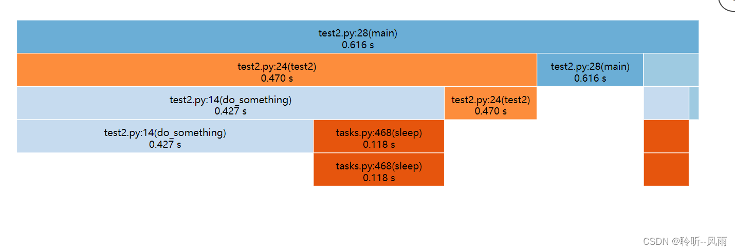 Python Code Profiling Yappi Python asyncio 性能分析_python yappi-CSDN博客