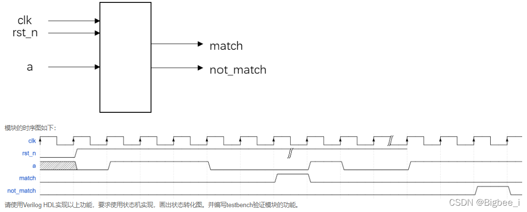 第三题