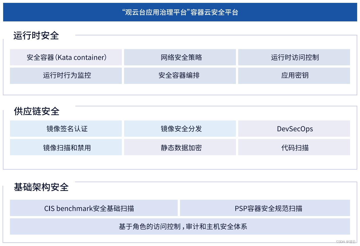 在这里插入图片描述 https://i-blog.csdnimg.cn/blog_migrate/33a8deffdb77c1cc6c28f390e667244e.png#pic_center
