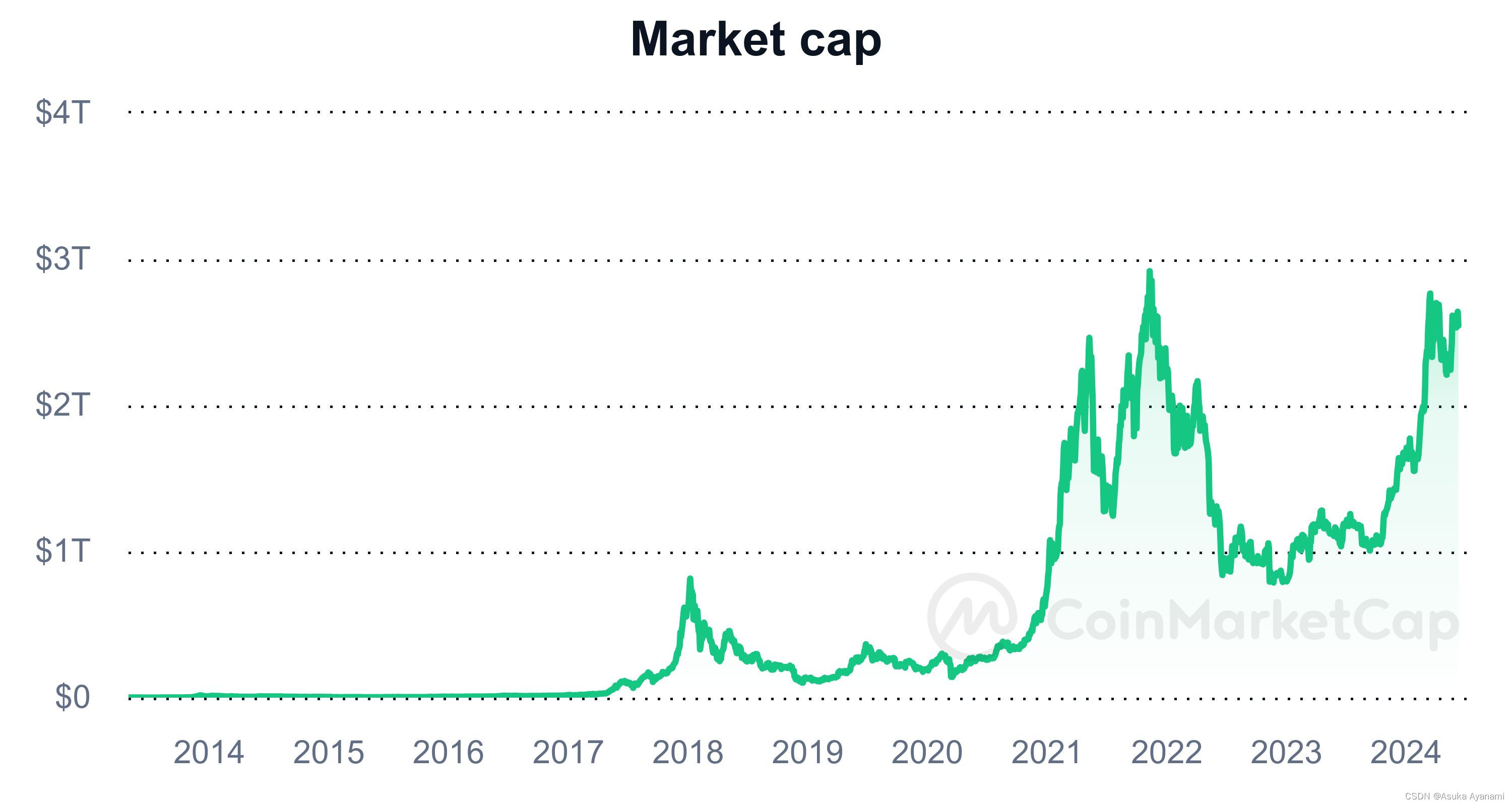 双花攻击及其技术细节——哈尔滨工程大学计算机学院2024年区块链技术课程-CSDN博客