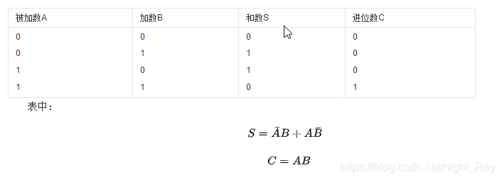 半加器的真值表和逻辑表达式