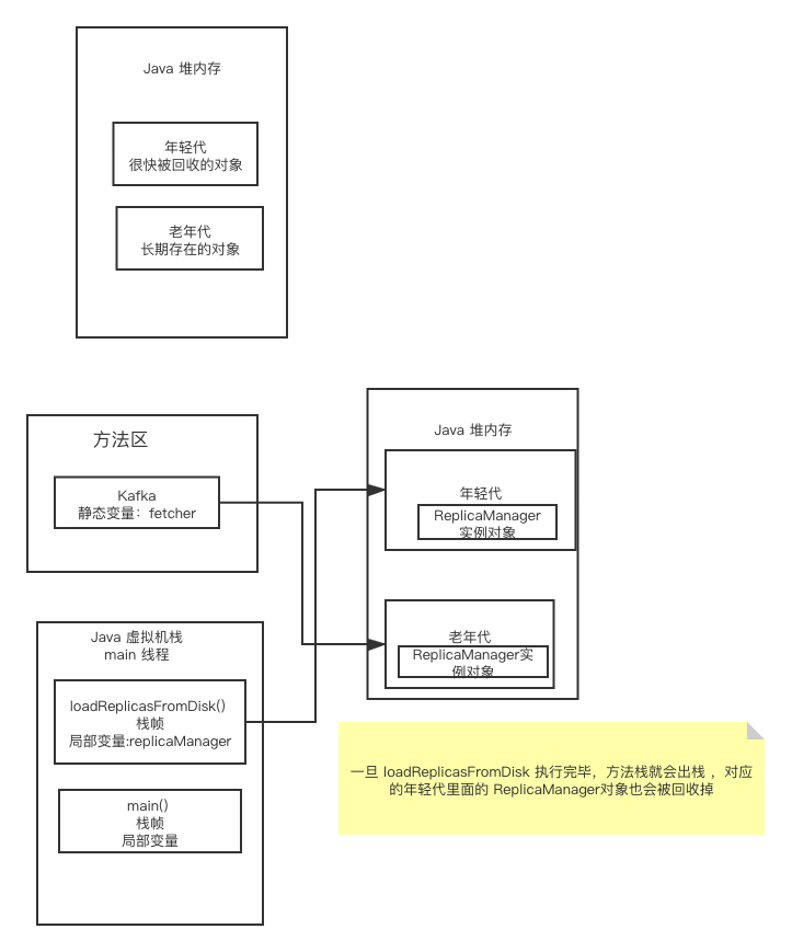 JVM 年轻代 来年代 永久代.png