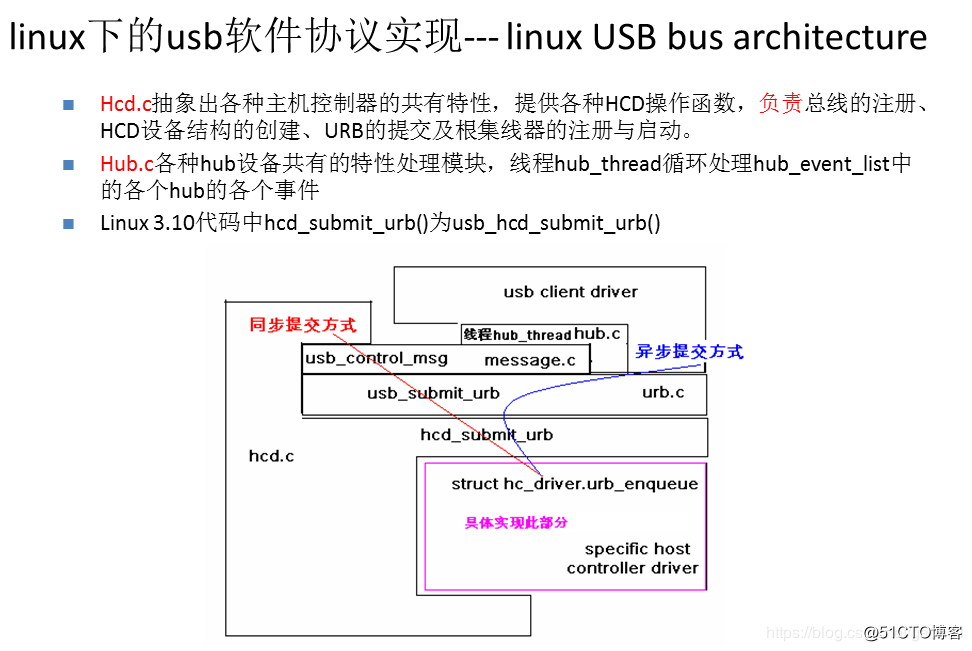 linux下的usb软件协议实现