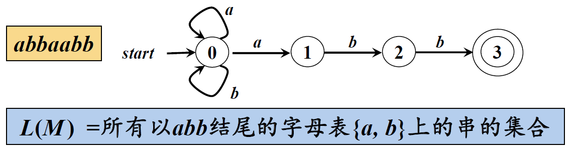 什么是NFA(不确定的有穷自动机)和DFA(确定的有穷自动机)