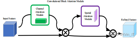 毕业设计-电池缺陷检测系统-机器学习-卷积神经网络-YOLOv5s