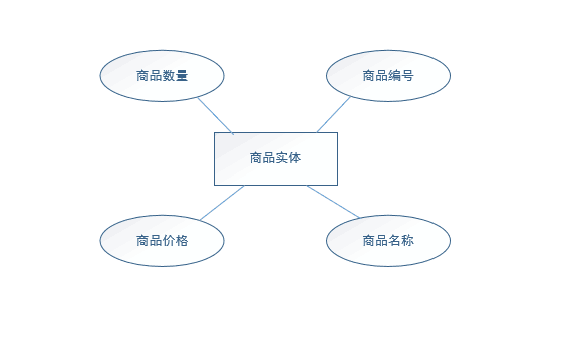 1658408-20190526114154200-1614158419.png