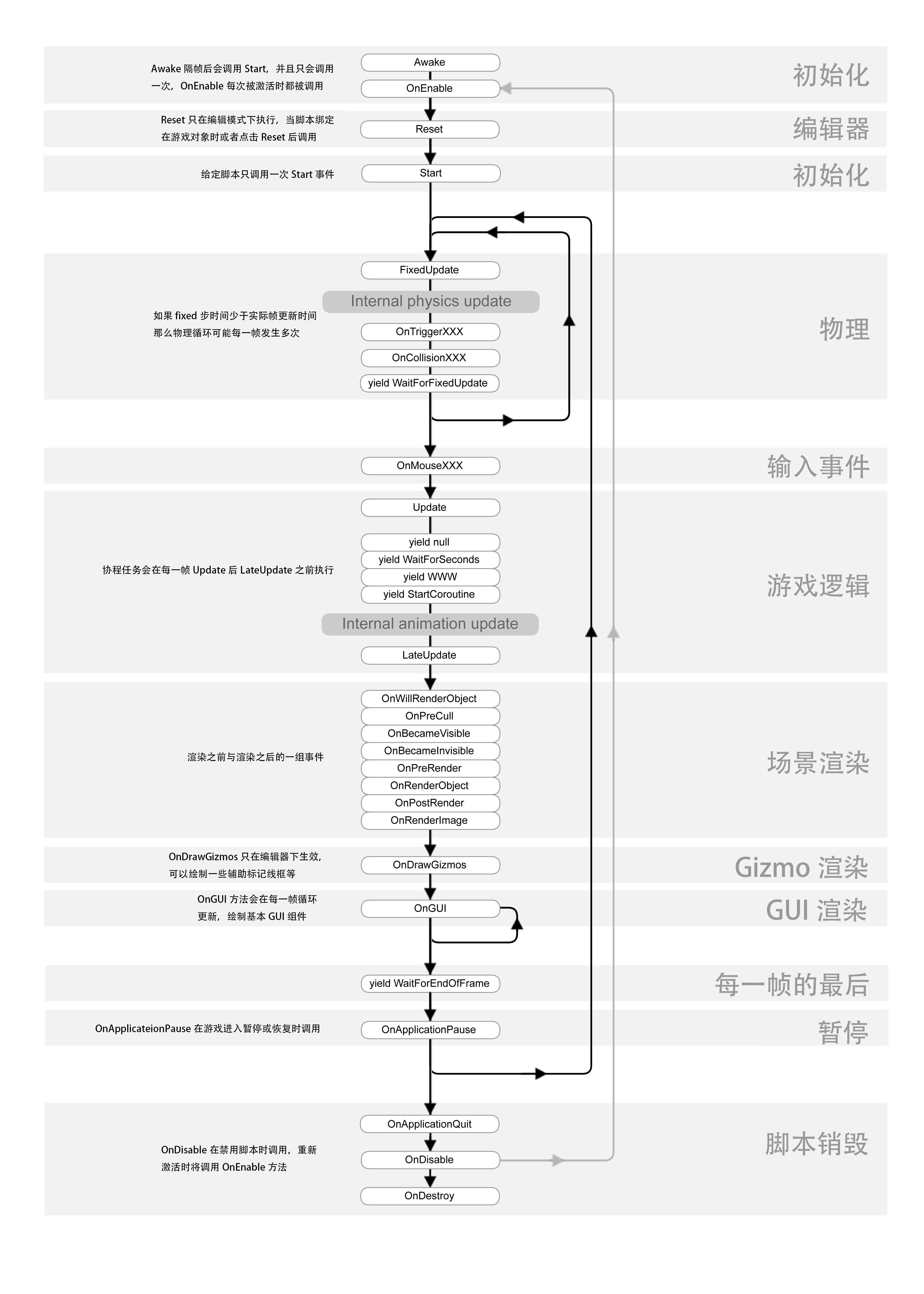 Unity脚本（一）-CSDN博客