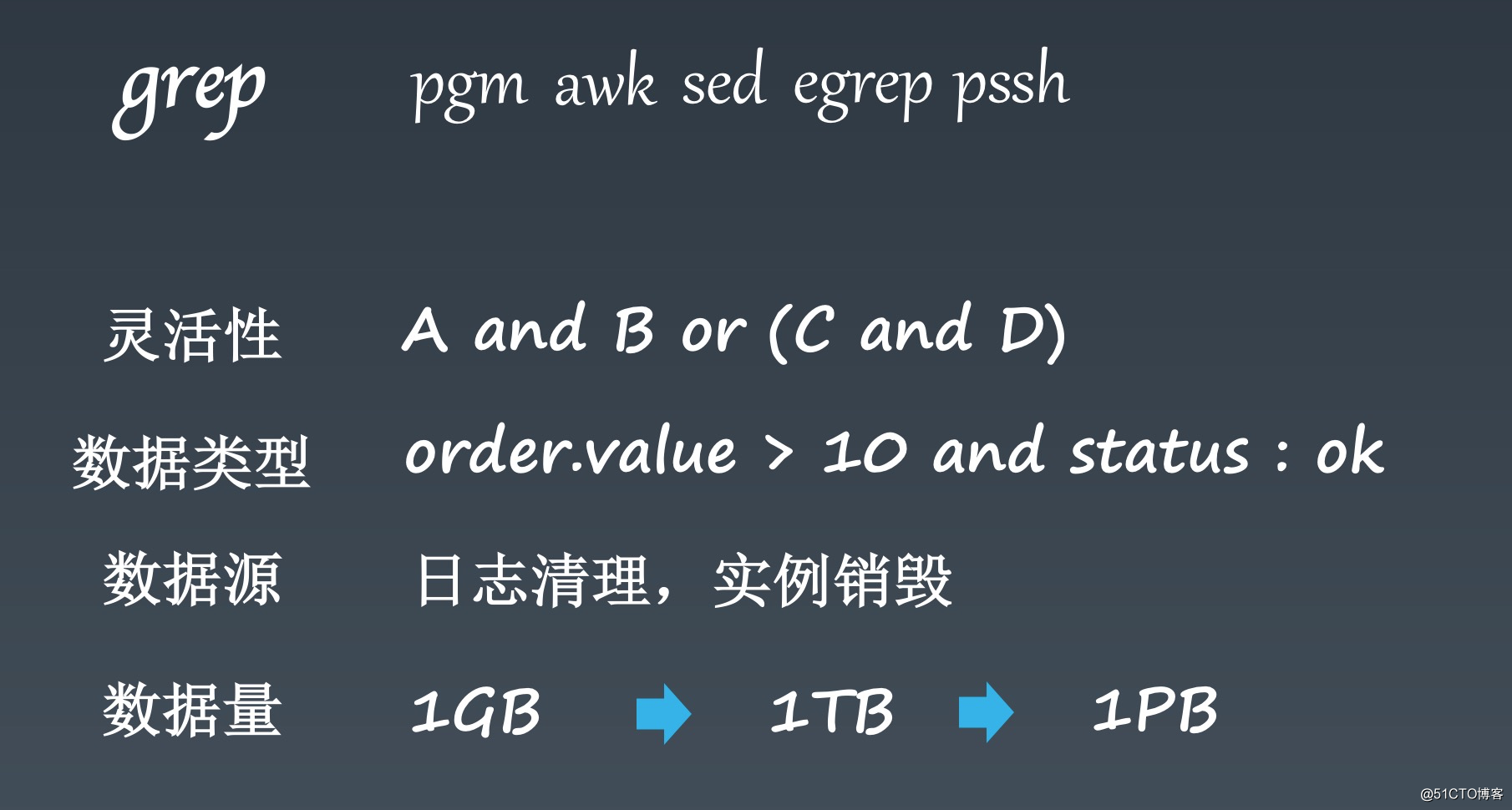阿里PB级Kubernetes日志平台建设实践