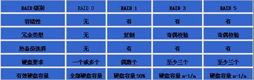 容错系统方案书