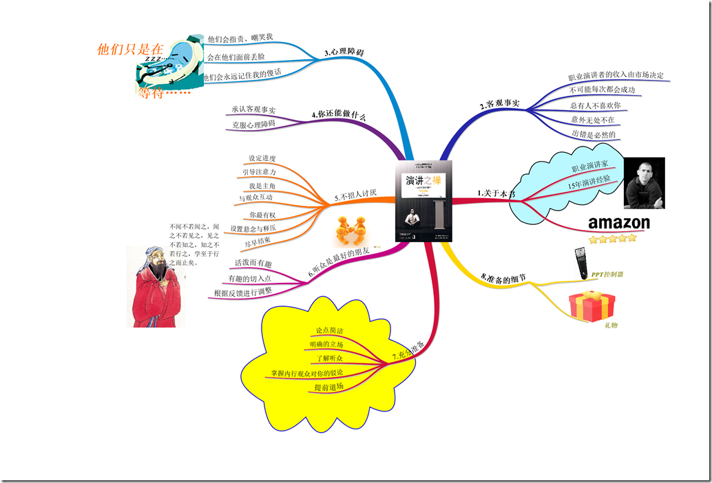 演讲之禅脉络分析