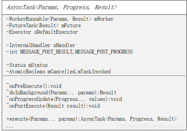 AsyncTask类图