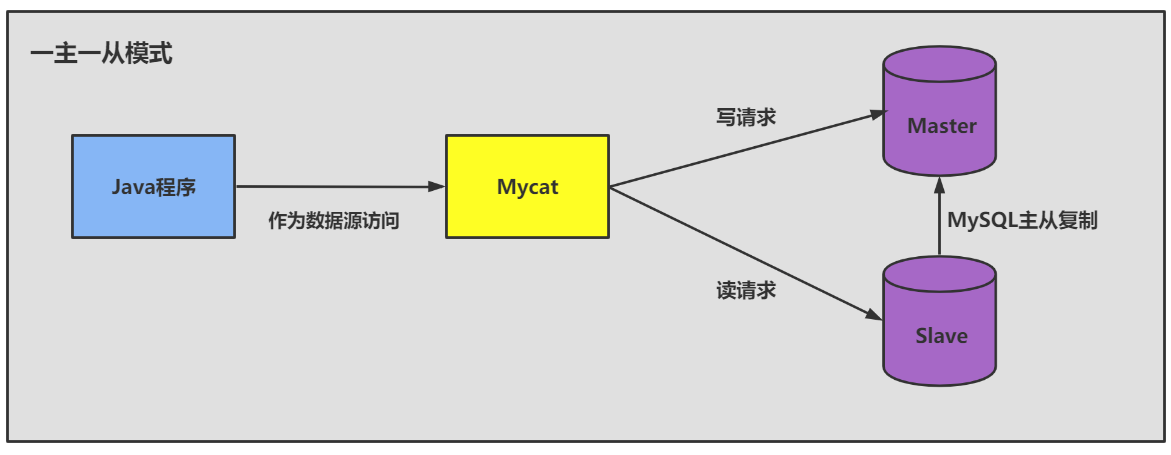 mysql8.0主从复制_服务器_05