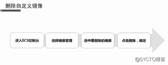 阿里云ECS镜像，标签，安全组操作